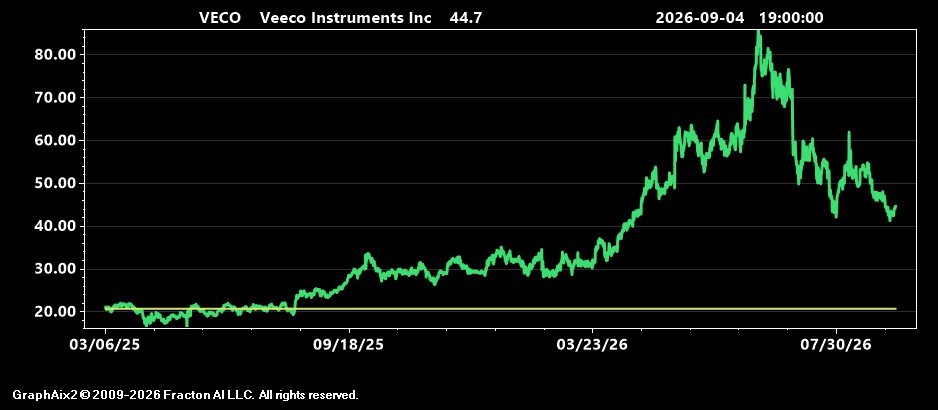 veco.jpg